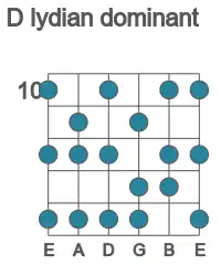 Guitar scale for D lydian dominant in position 10